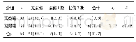 《表1 2组病人压力性损伤发生率比较[n;百分率 (%) ]》
