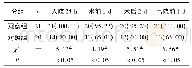 《表1 2组病人健康教育落实率比较[n;百分率 (%) ]》