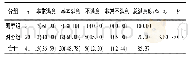 表3 2组病人健康教育满意度比较[n;百分率 (%) ]