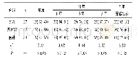 表4 USCF组有无MVI病人生存情况比较[n;百分率 (%) ]