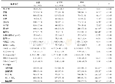 表1 WML病人与非WML的临床特征比较 (±s)