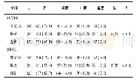 《表2 Met S病人与对照之间临床特征的比较[n;百分率 (%) ]》