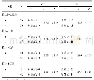 《表4 SLE组外周血PBMC中p DC、m DC水平与相关抗体的关系 (±s)》