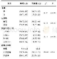 《表2 定向医学生意愿履约情况分析[n;百分率 (%) ]》