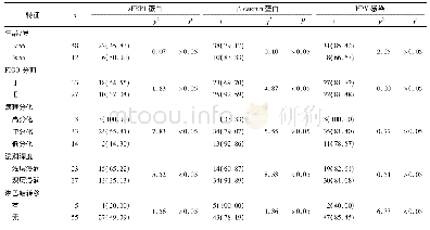 《表1 不同临床特征的SCC组织中s FRP1蛋白、β-catenin蛋白表达和HPV感染状况[n;百分率 (%) ]》