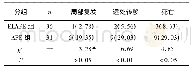 表5 2组病人术后随访结果比较[n;百分率 (%) ]