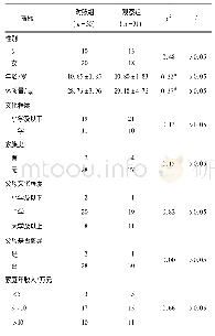 《表1 一般资料比较 ()》