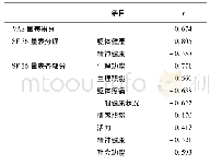 表5 中文版OKS量表结构效度评价