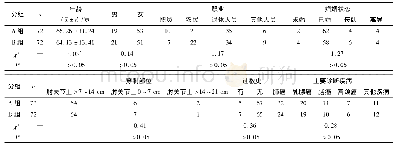 表1 2组病人基本特征、穿刺部位及过敏史比较[n;百分率(%)]