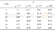 《表1 折减系数：大直径钢管桩竖向承载力计算方法研究》