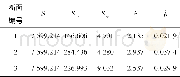 表5 各断面a^、b^值^Table 5 a^and b values of each section
