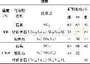 表1 高温后3种砂岩主要矿物成分[12]Table 1 Main mineral components of three kinds of sandstone after high temperature[12]