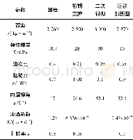 《表4 材料参数表Table 4 Material parameters》