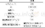 《表1 GMZ膨润土的基本物理化学性质[22]》