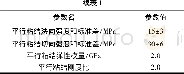 表1 细观参数表Table 1 Values of micro-parameters