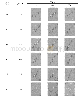 《表3 峰值时刻破坏图Table 3 Failure status at peak axial stress》