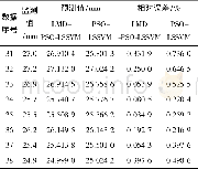 《表2 不同模型预测结果Table 2 Prediction results by different models》