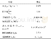 表1 模型参数：路基边坡冲刷特性的颗粒流模拟