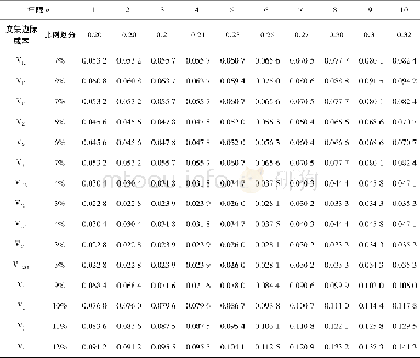 《表4 运营维护交集边际成本Table 4 The intersection marginal cost of operation and maintenance》