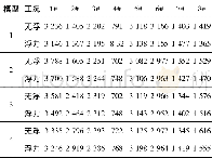 《表2 弯矩Table 2 Bending moment unit:k N·m单位:k N·m》