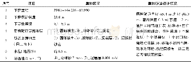 《表2 隧道下穿铁路股道参数Table 2 Parameters of the tunnel under the railway track》