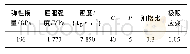 《表2 ROCCO环形网中高强钢丝的材料参数》