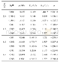 《表1 红层软岩力学参数的主要试验结果》