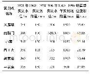 《表1 单位变形量计算结果Tab 1 The calculation results of unit deformation》