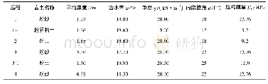 《表1 场地主要土层的组成及指标》