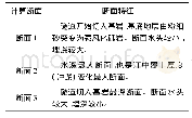 《表1 特征断面表：大断面越江地铁盾构隧道衬砌结构方案研究》