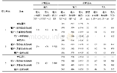 《表5 河床冲淤变化时结构受力变形计算结果》