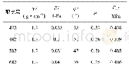 《表2 模型材料的力学参数[20]》