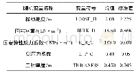 《表1 随机变量统计特征：随机变量相关性对隧道二衬作用效应的研究》