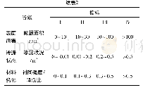 《表2 指标等级划分标准：熵权和集对的耦合模型评价盾构隧道健康》