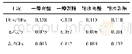《表3 不同工况拟合参数：单轴压缩下饱水裂隙砂岩体积效应的试验研究》