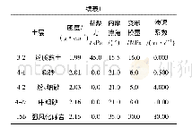 表1 各层土体物理力学参数表