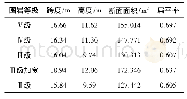 《表1 马峦山隧道各围岩段断面型式与扁平率统计》