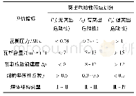 表2 隧道瓦斯突出评价指标等级划分