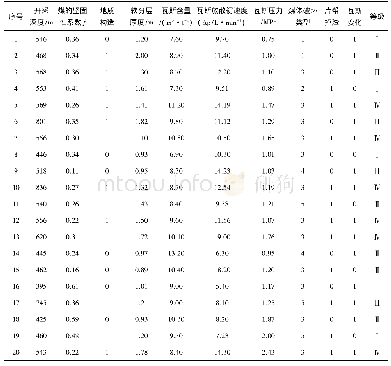 《表1 煤与瓦斯突出样本[10]》