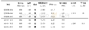 《表1 不同深度平板载荷试验结果》