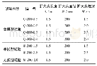 表1 模型试验概况表：扩大头构件受力机理的大比例尺模型试验研究