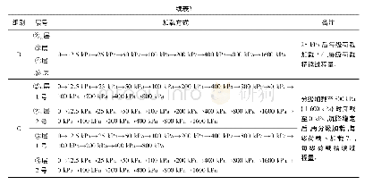 表3 加载方式：长江口软土的次固结特性试验研究及应用