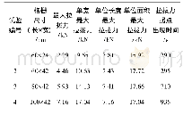 《表4 格栅不同尺寸下的最大拉拔力及出现的时间》