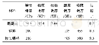 表3 材料主要参数表：环向螺栓锈蚀对盾构隧道承载性能的影响