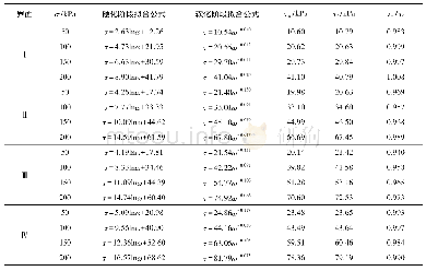 《表3 木标准砂界面拟合公式及相关数据》