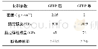 《表3 QAP相关性分析：不同包裹角度下GFRP复合桩水平承载特性研究》