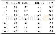 表1 试验设备精度：静动载下筋材变化对加筋土挡墙性能影响分析