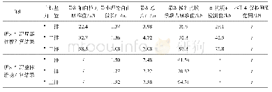 《表6 验收试验工作土钉检测值计算与设计结果对照表》