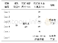 《表2 数据包开销：管道破损引发渗流侵蚀过程的模型试验》