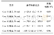 表4 砂土流失量与水流失量关系的最优拟合公式